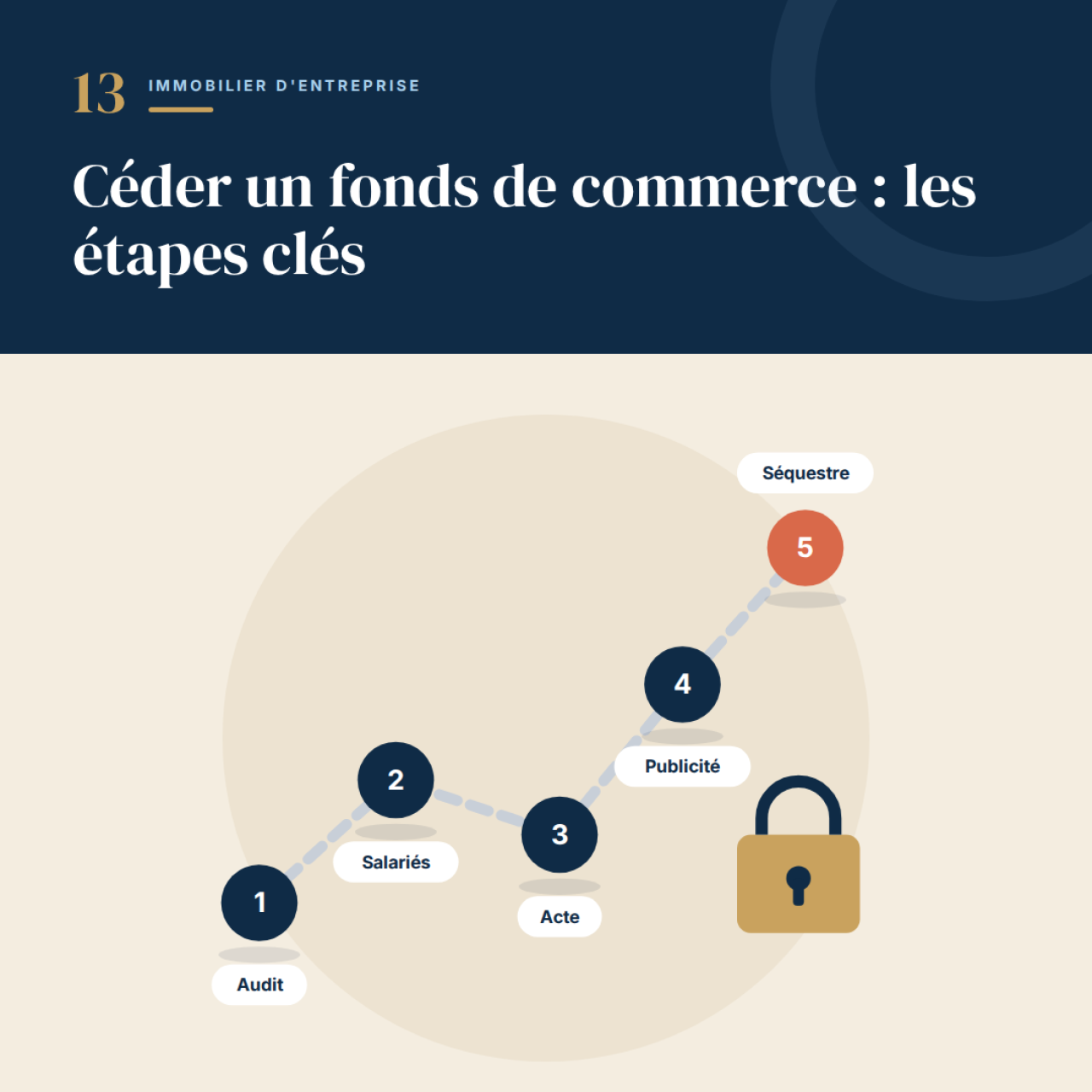 Illustration des actualités de l'agence