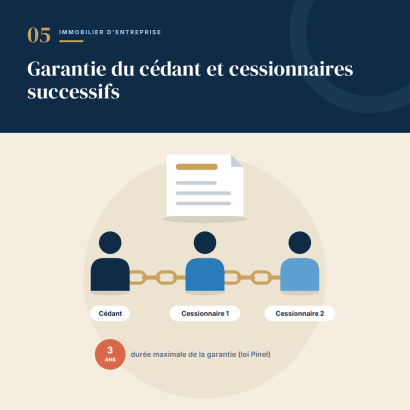5. Cession de fonds de commerce : le cédant garant des repreneurs successifs ?