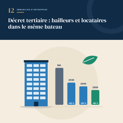12. Décret tertiaire : bailleurs et locataires dans le même bateau