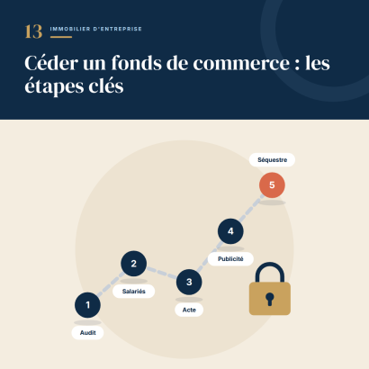 13. Céder un fonds de commerce : les étapes à ne pas manquer